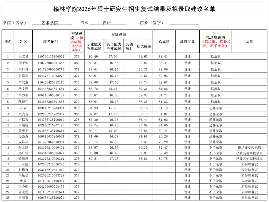 追加4.威廉希尔williamhill2026年硕士研究生招生拟录取建议名单（秘书用模板）_最终