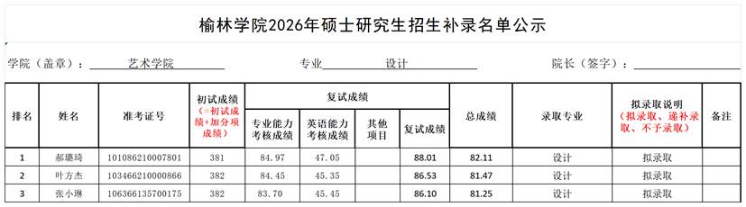 4.威廉希尔williamhill2026年硕士研究生招生拟录取补录